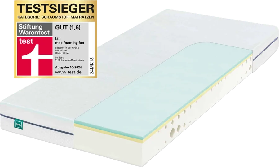 Kaltschaummatratze f.a.n. max foam, eine Ecke aufgeschnitten, mit dem Testurteil der Stiftung Warentest: GUT (1,6), Ausgabe 10/2024