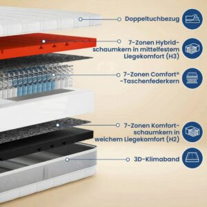Matratzen kaufen Schweiz, Bettdecken kaufen Schweiz, Kopfkissen kaufen Schweiz