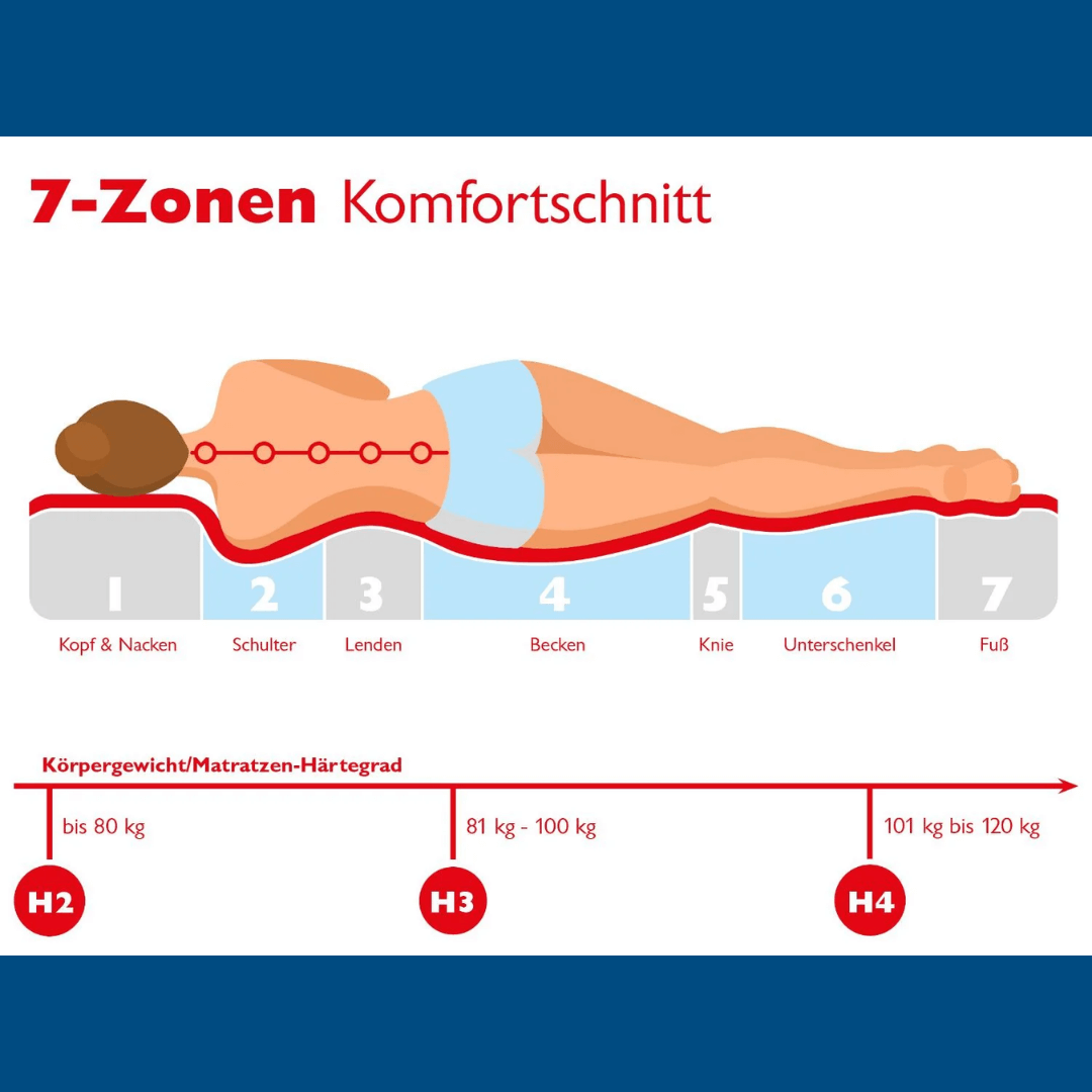Matratzen kaufen Schweiz, Bettdecken kaufen Schweiz, Kopfkissen kaufen Schweiz Matratze Geltech Smart KS – Bild 7