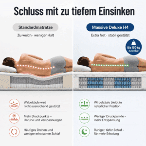 Matratzen kaufen Schweiz, Bettdecken kaufen Schweiz, Kopfkissen kaufen Schweiz