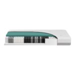 Beka GELTEX Next Horizon TFK 240 Pocket Spring Mattress