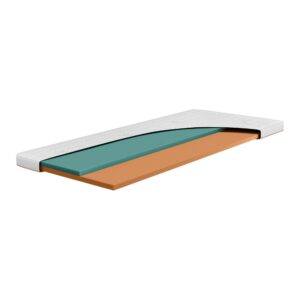 Surmatelas Beka GELTEX Next Horizon Soft Cool