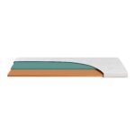 Beka GELTEX Next Horizon Soft Cool Mattress Topper